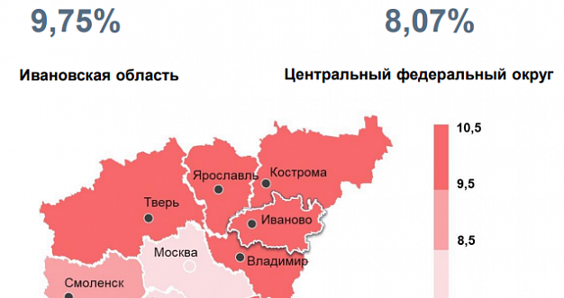 В Ивановской области снизилась годовая инфляция